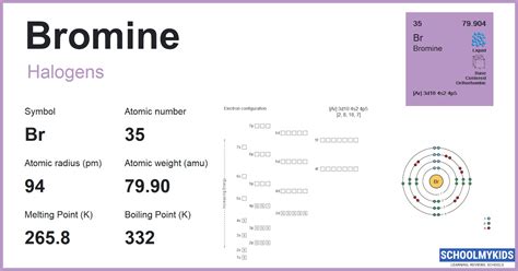 number of electrons in bromine|Bromine .